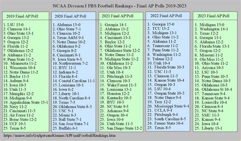 final bcs standings|ap final football rankings.